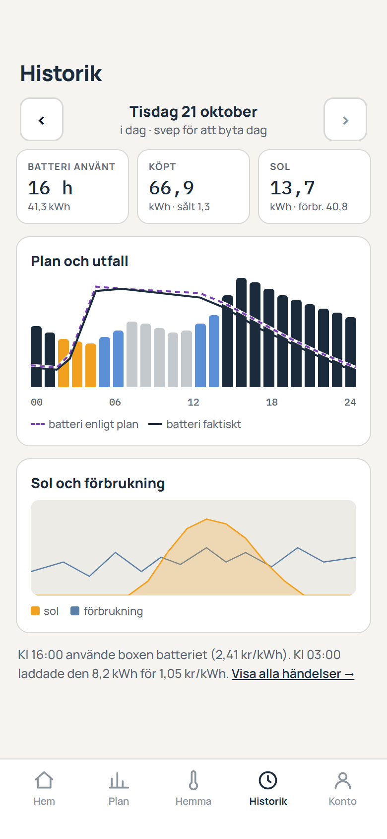 Historik-vyn med plan mot utfall
